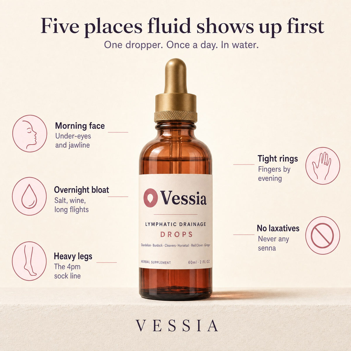 Vessia Lymphatic Drainage Drops