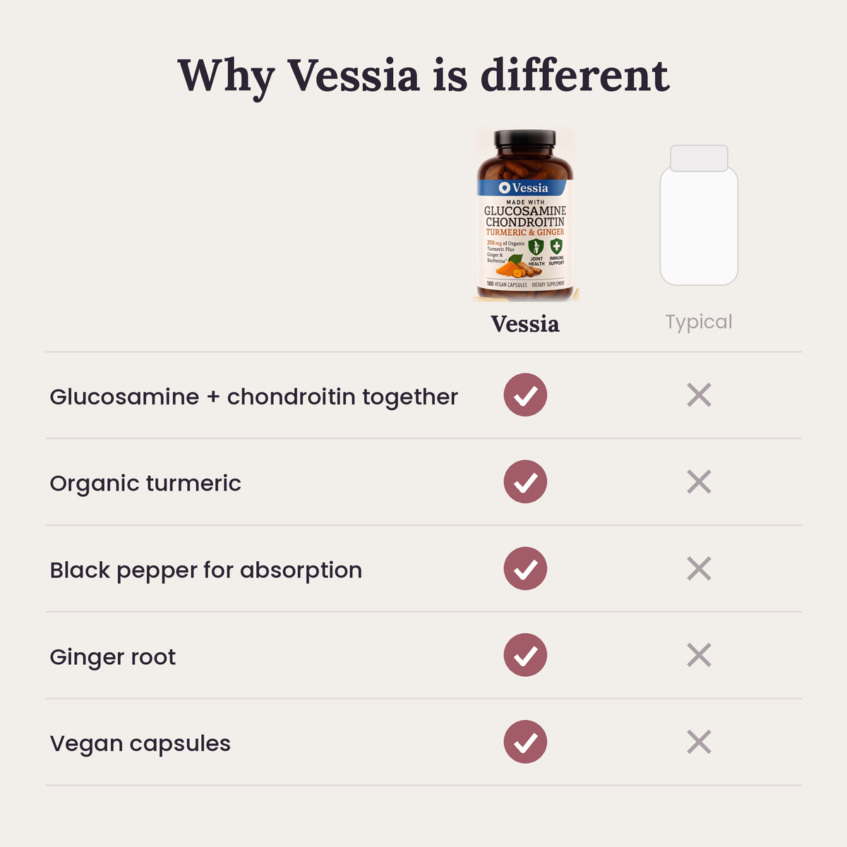 Why Vessia is different comparison