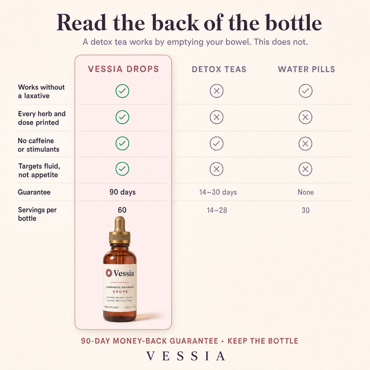 Vessia Lymphatic Drainage Drops